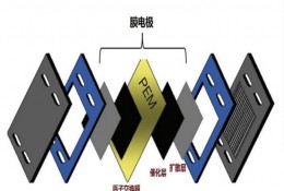 中能大友DAYO膜電極（MEA）測試配件